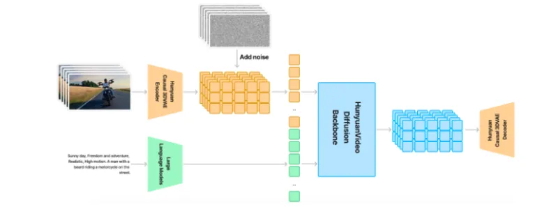 HunyuanVideo本地部署教程｜Ubuntu+CUDA12.4+Gradio全指南
