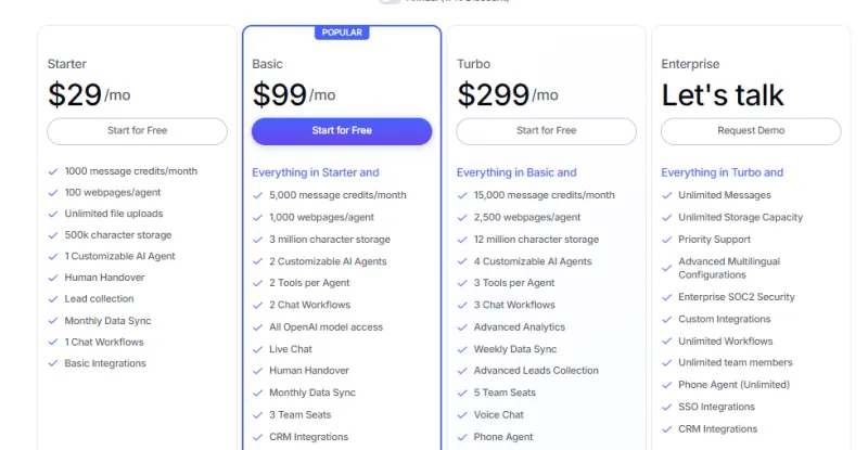 Wonderchat：五分钟快速构建网站AI客服机器人的无代码平台
