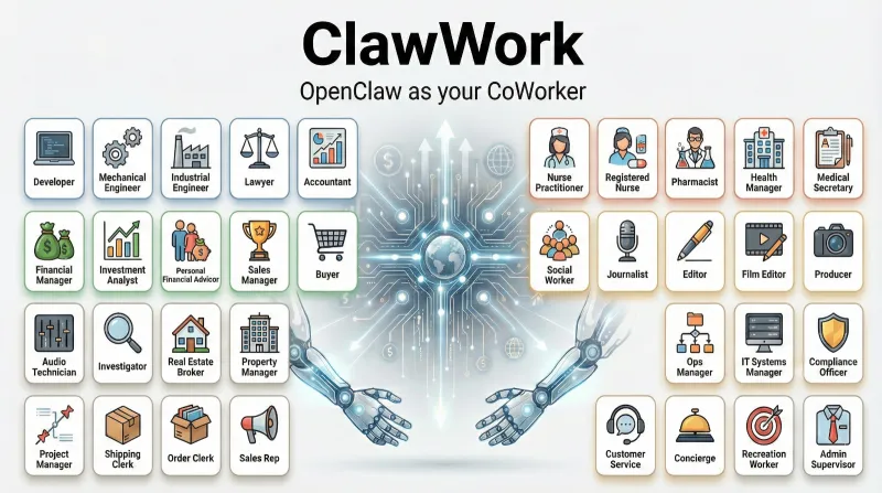 ClawWork：港大开源的AI智能体经济生存与职业能力评估平台