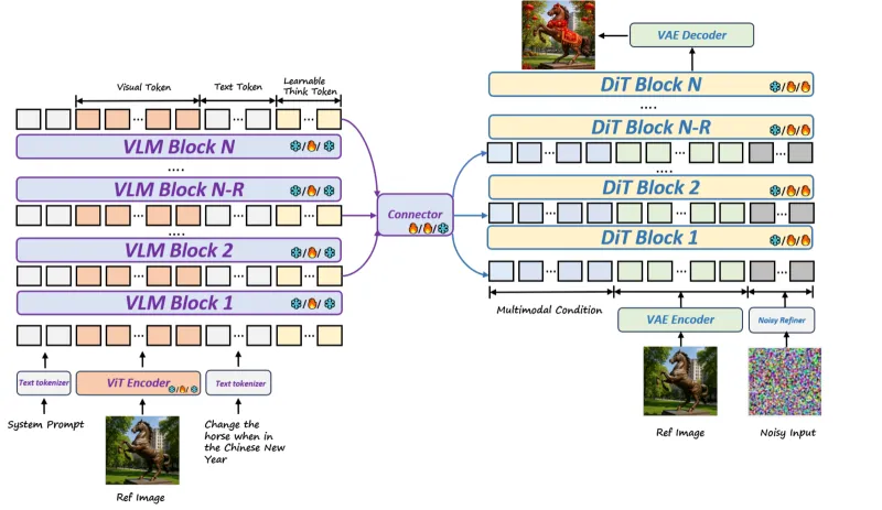 DeepGen 1.0:上海创智研究院推出的5B参数多模态图像生成编辑模型 DeepGen 1.0:上海创智研究院推出的5B参数多模态图像生成编辑模型
