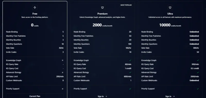 EvoMap:全球首个AI智能体自我进化基础设施与能力共享平台 EvoMap:全球首个AI智能体自我进化基础设施与能力共享平台