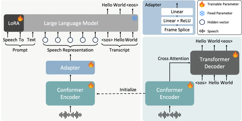 FireRedASR2S:小红书开源的工业级一站式语音识别系统 FireRedASR2S:小红书开源的工业级一站式语音识别系统