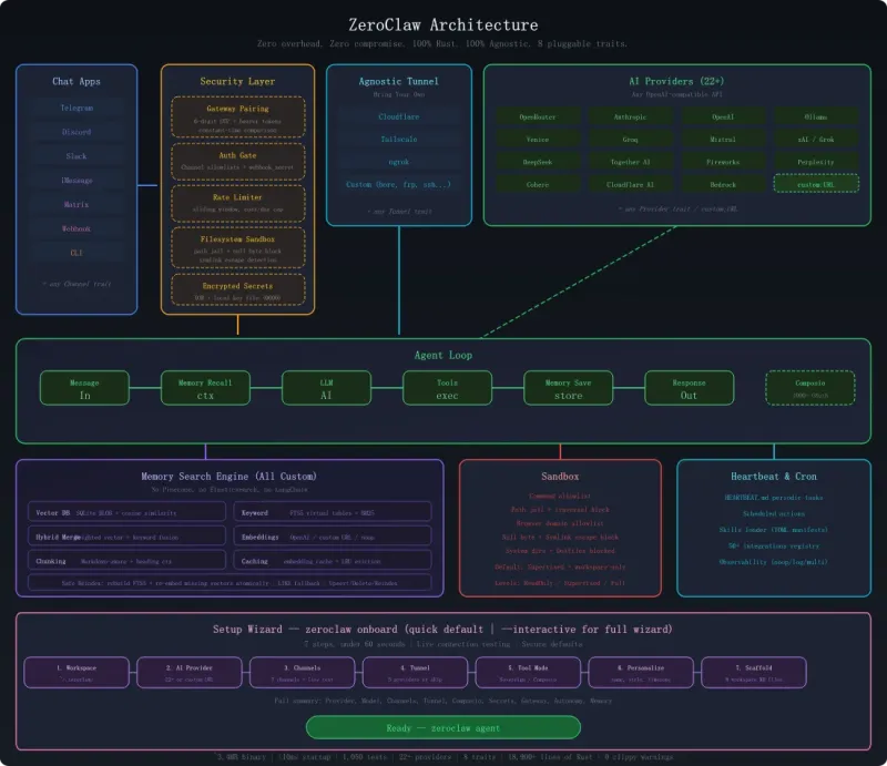 architecture architecture