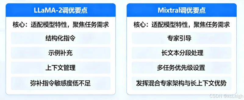 LLaMA-2 vs Mixtral 提示词调优全指南:从模型特性到8大实战技巧(含结构化指令、专家引导、长文本分段等) LLaMA-2 vs Mixtral 提示词调优全指南:从模型特性到8大实战技巧(含结构化指令、专家引导、长文本分段等)