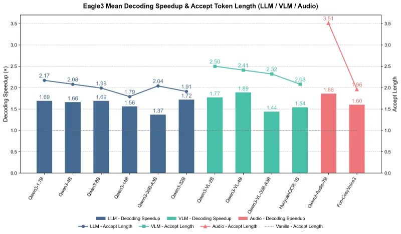 AngelSlim:腾讯开源的大模型压缩工具包,一站式量化与推理加速 AngelSlim:腾讯开源的大模型压缩工具包,一站式量化与推理加速