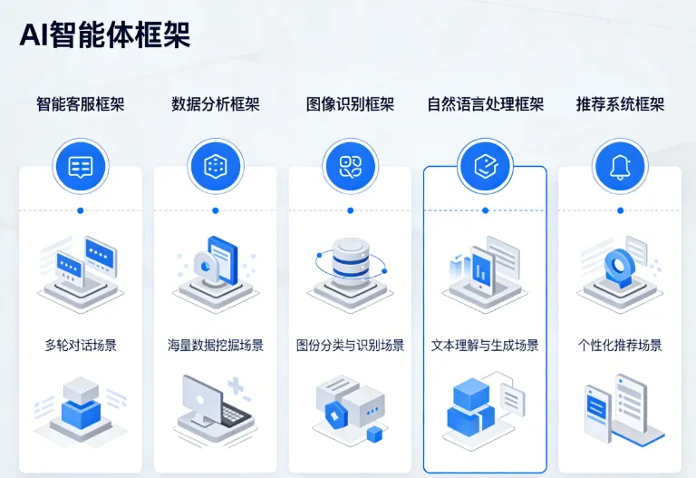 2026 轻量 AI 智能体选型指南：5 款主流框架核心指标深度横评