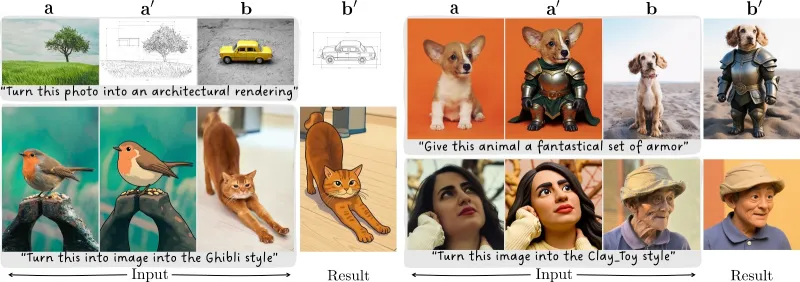 LoRWeB:基于 LoRA 权重基底的视觉类比学习框架,动态组合实现通用图像变换编辑 LoRWeB:基于 LoRA 权重基底的视觉类比学习框架,动态组合实现通用图像变换编辑
