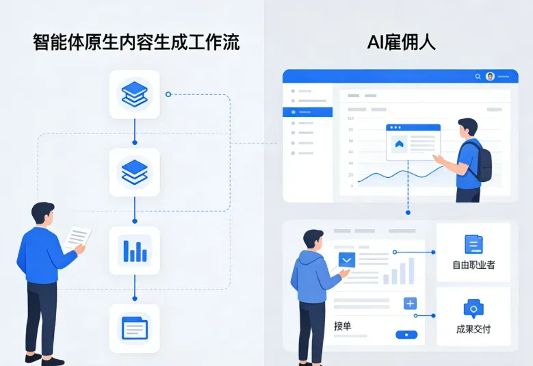OpenClaw引爆智能体经济:12个尚未内卷的黄金创业赛道 OpenClaw引爆智能体经济:12个尚未内卷的黄金创业赛道