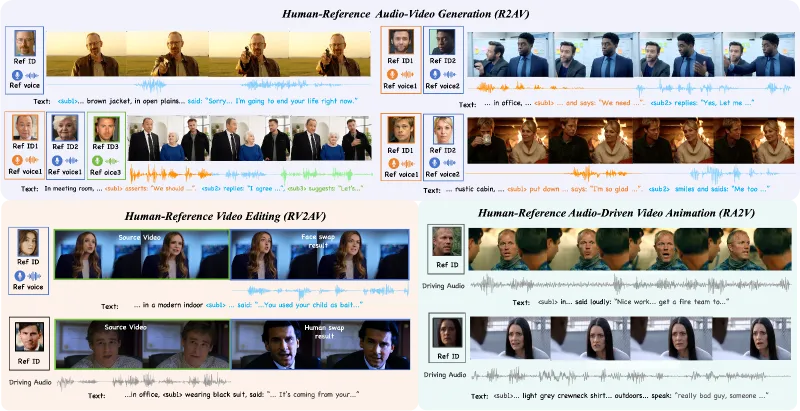 DreamID-Omni:清华大学联合字节跳动开源的可控人本音视频生成统一框架 DreamID-Omni:清华大学联合字节跳动开源的可控人本音视频生成统一框架