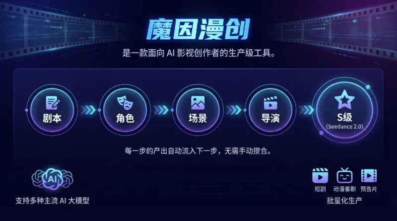 魔因漫创（Moyin Creator）：AI 影视全流程生产工具，剧本一键批量生成短剧与动漫成片