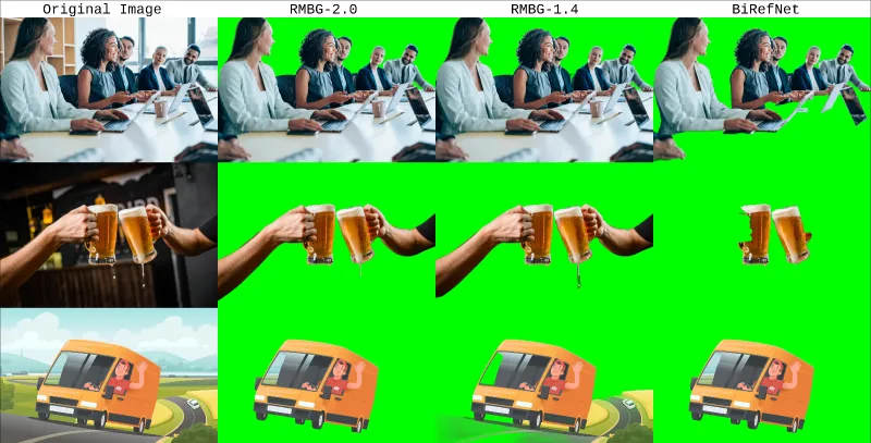 RMBG-2.0:BRIA AI开源的一键AI抠图工具,高精度实现多场景背景移除 RMBG-2.0:BRIA AI开源的一键AI抠图工具,高精度实现多场景背景移除