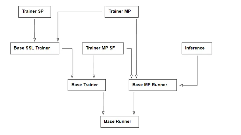 Solaris：Minecraft多人世界模型，支持TPU/GPU训练推理与VLM一致性评估