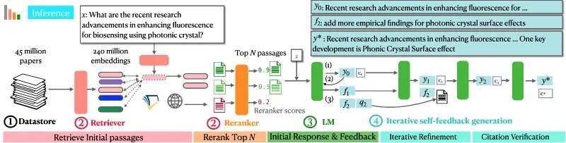 OpenScholar：AllenAI推出的开源科学文献检索与问答RAG系统