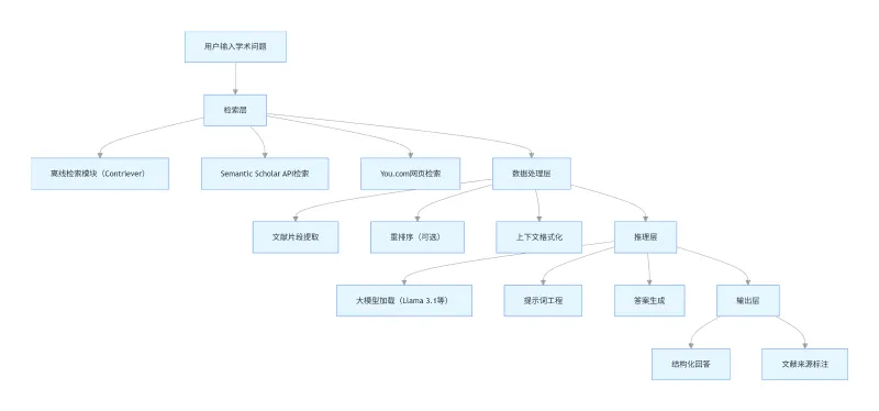 OpenScholar：AllenAI推出的开源科学文献检索与问答RAG系统