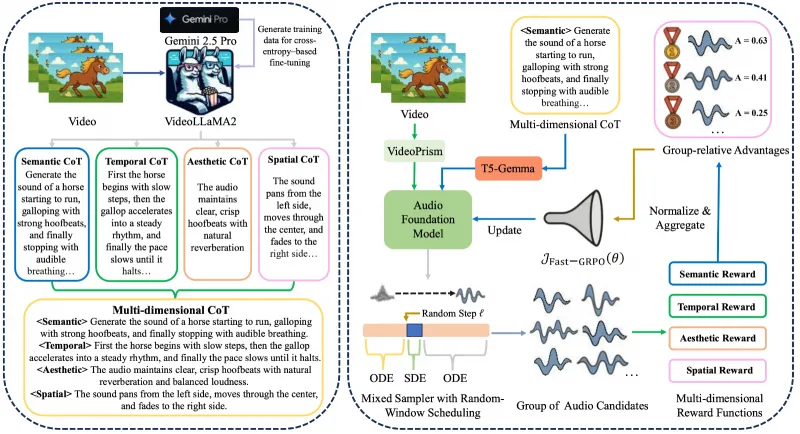 PrismAudio：阿里通义推出的AI视频自动配音与环境音生成工具