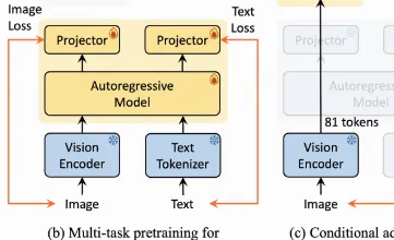 手把手教你本地部署 Nexus-Gen V2：全新升级版，图像理解能比 GPT-4o