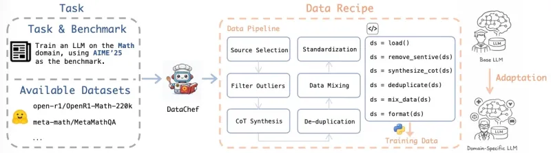 DataChef：LLM驱动的智能数据厨师，让数据处理像烹饪一样简单