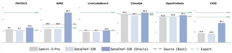 DataChef：LLM驱动的智能数据厨师，让数据处理像烹饪一样简单