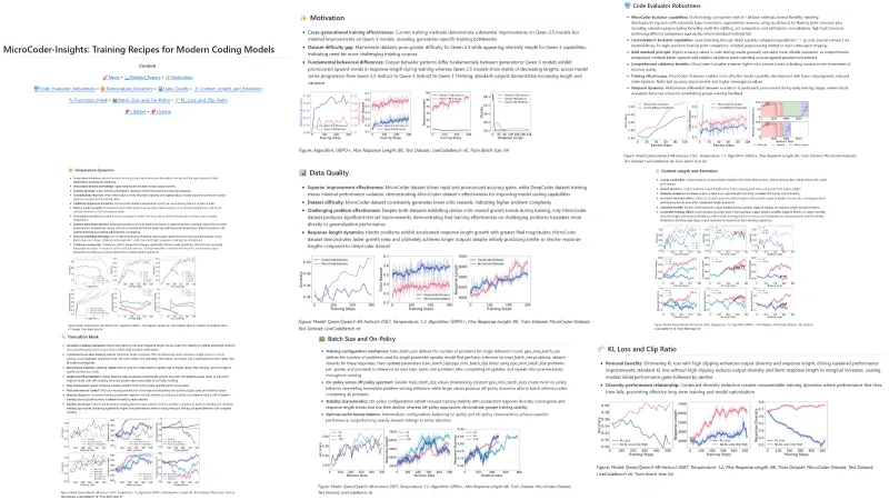 MicroCoder：微软剑桥联合开源的AI 代码模型专属强化学习库