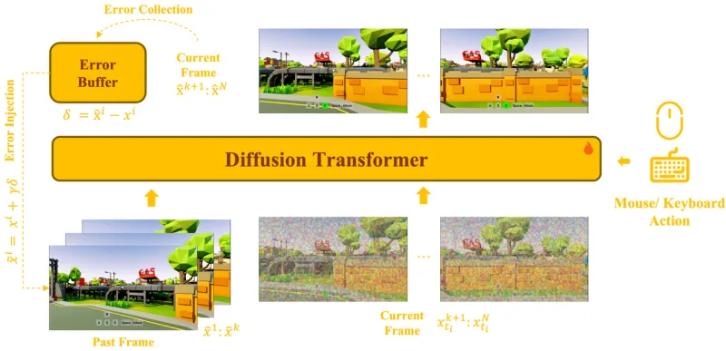 Matrix-Game 3.0：昆仑万维推出的工业级实时交互世界模型，长时记忆驱动高保真虚拟世界生成