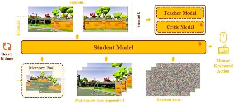 Matrix-Game 3.0：昆仑万维推出的工业级实时交互世界模型，长时记忆驱动高保真虚拟世界生成