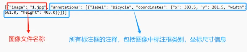 AI数据标注工具（Labelimg）安装及使用实战教程