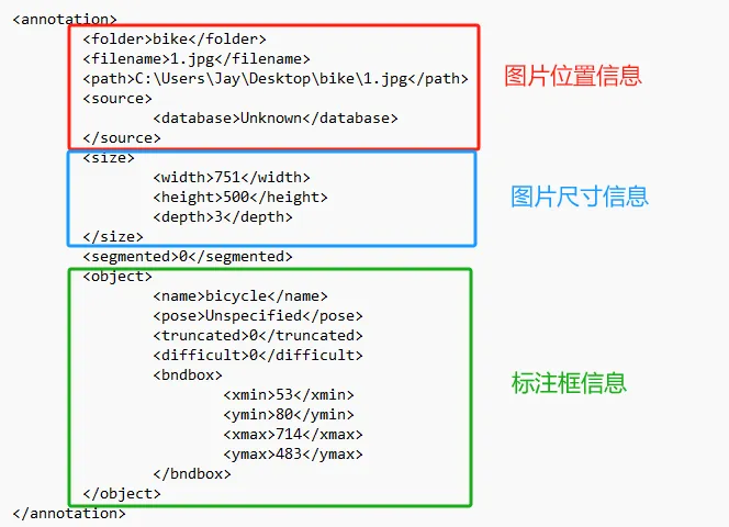 AI数据标注工具（Labelimg）安装及使用实战教程