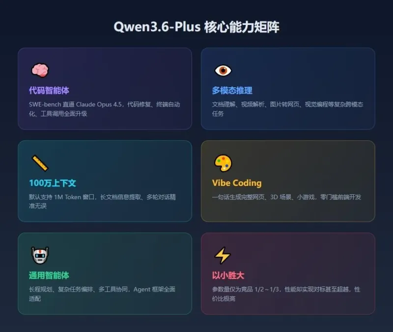 Qwen3.6-Plus：阿里通义实验室推出的高性能AI大语言模型，专注编程与智能体能力