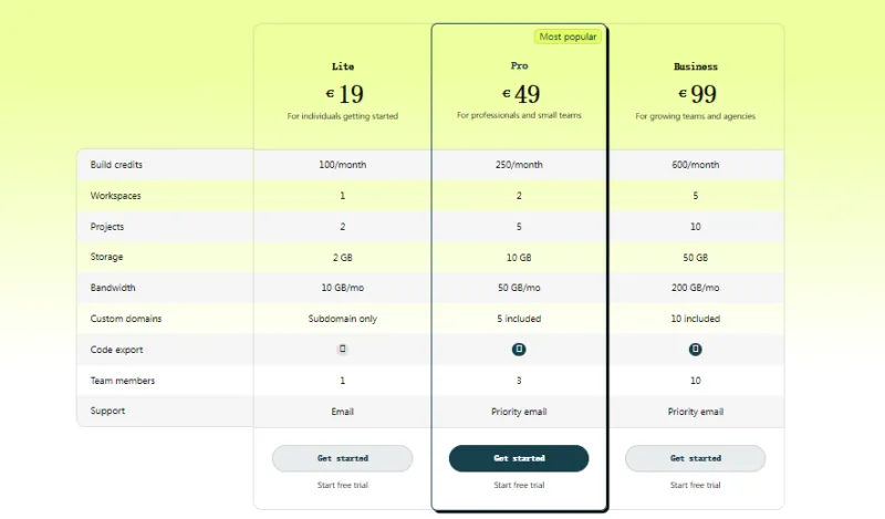 Chattee：AI驱动的零代码全栈Web应用生成平台