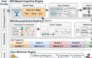 LifeSim：复旦大学开源的长周期用户生活模拟器，AI助手个性化能力权威评测框架