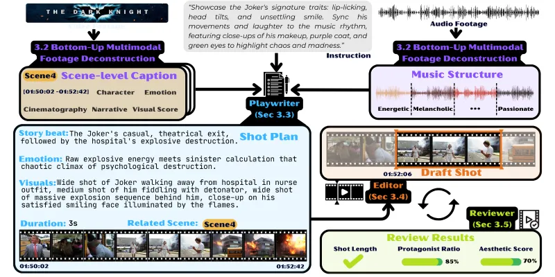 CutClaw：开源AI音乐同步长视频智能剪辑工具，零门槛打造专业级短视频