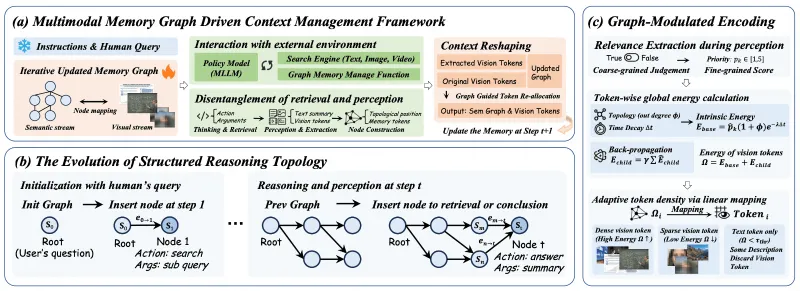 VRAG：阿里通义开源的多模态RAG框架，支持图文视频统一检索与强化学习推理
