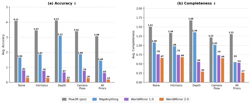 HY-World 2.0：腾讯混元开源的多模态3D世界生成与重建模型