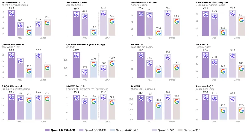 Qwen3.6-35B-A3B：阿里云通义千问开源的轻量高效多模态大模型