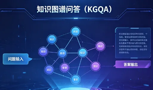 知识图谱问答（KGQA）是什么？一篇看懂核心概念与应用场景