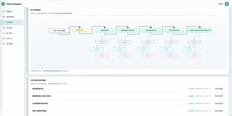 VHermesAgents：本地化自托管AI智能体平台，全流程可运维的目标驱动执行引擎