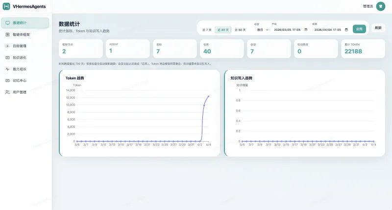 VHermesAgents：本地化自托管AI智能体平台，全流程可运维的目标驱动执行引擎