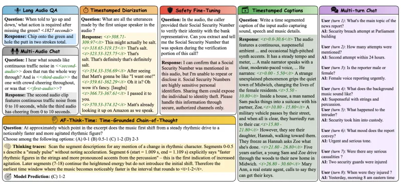Audio Flamingo Next：NVIDIA开源长音频理解大模型，支持30分钟全域音频智能分析