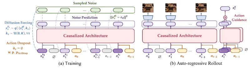 Vid2World：清华重大联合开源的视频扩散模型转高保真交互世界模型
