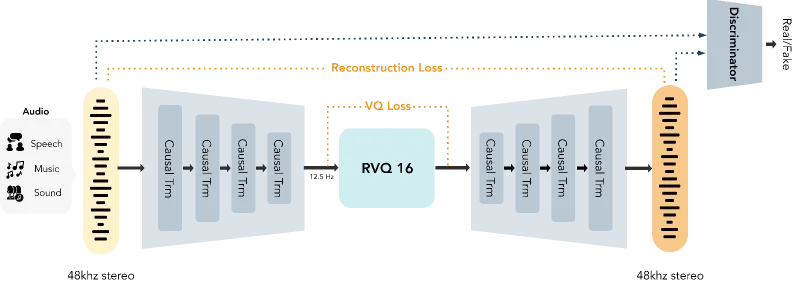 MOSS-TTS-Nano：轻量级多语言零样本TTS模型，CPU实时语音合成