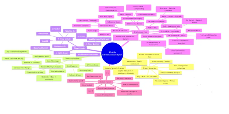 buffett-skills：开源Claude Code专用技能集合，复刻巴菲特投资逻辑