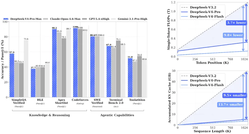 DeepSeek-V4：深度求索（DeepSeek） 发布的第四代开源大语言模型