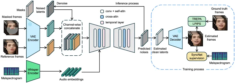 6 款开源、免费的 AI 对口型工具推荐及对比测评