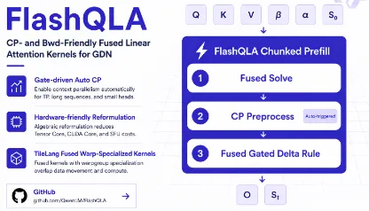 FlashQLA：通义千问开源的高性能线性注意力算子库，Hopper架构专属算力优化工具