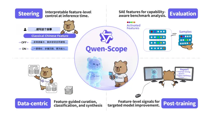 Qwen-Scope：千问专属大模型可解释性 SAE 特征调控工具集