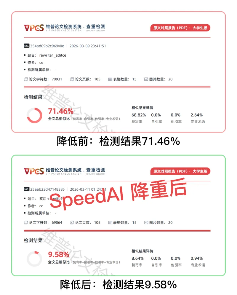 论文AI率过高怎么办？4个核心技巧+SpeedAI实测，新手也能会