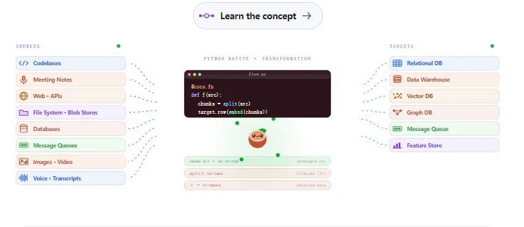 CocoIndex：开源AI增量数据索引框架，极简搭建RAG智能知识库