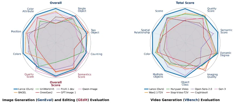 benchmark-overview