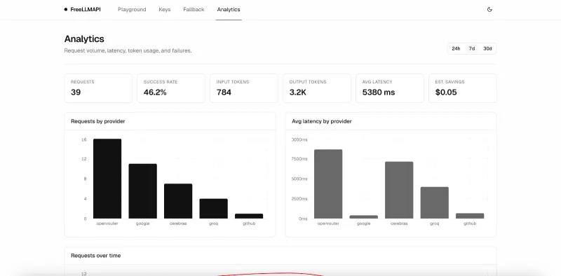 analytics analytics
