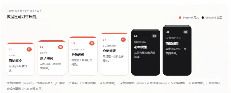 Hy-Memory：腾讯混元推出的AI智能体长期记忆框架